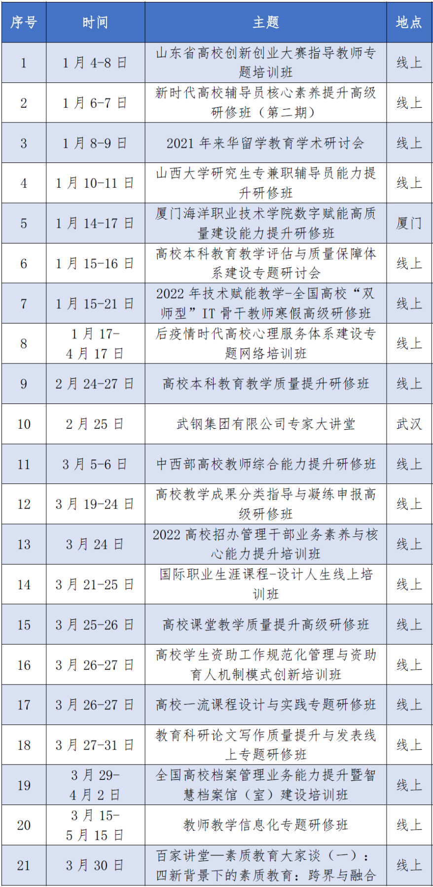 1648888233596389.png 近期培训1.png